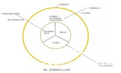 下面是根据您的要求构建